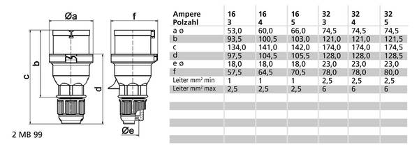 Bals Elektrotechnik 2138 2138 CEE zástrčka, 32.0 A, 3pólový, 230 V, 1 ks