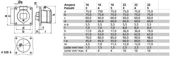 Bals Elektrotechnik 1327 1327 CEE zásuvka, 16.0 A, 4pólový, 500 V, 1 ks