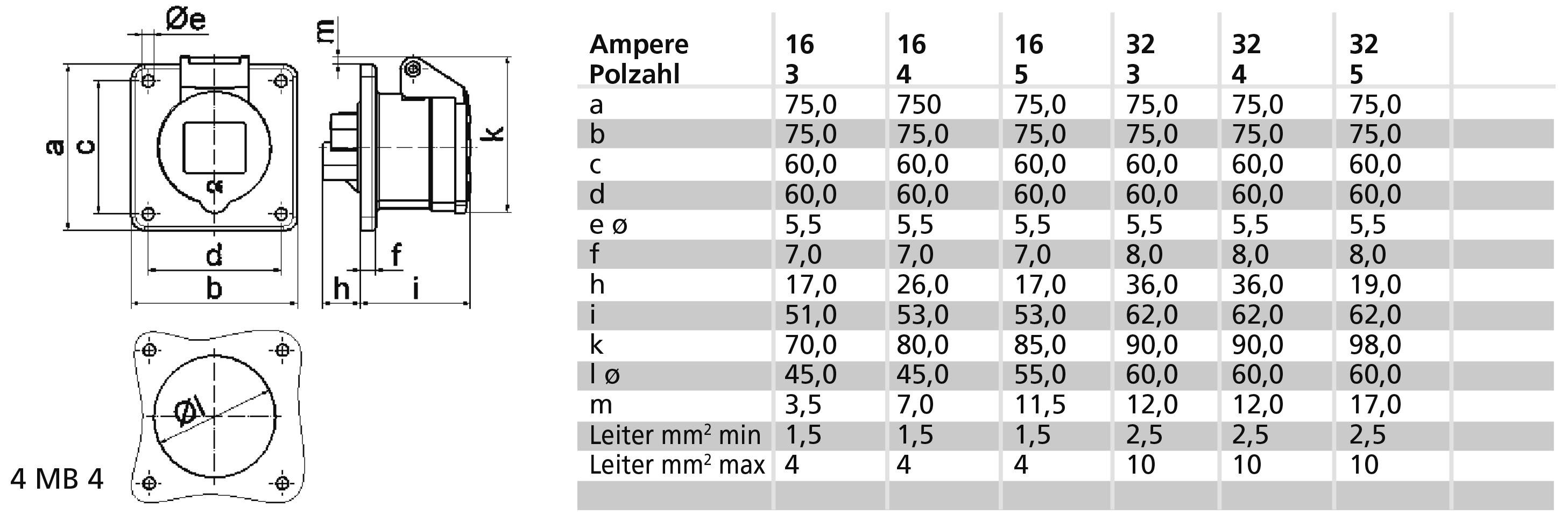 Diagram zobrazuje technické výkresy a tabulku vícepolových konektorů a uvádí rozměry v milimetrech pro různé ampérové hodnoty a počty pólů.