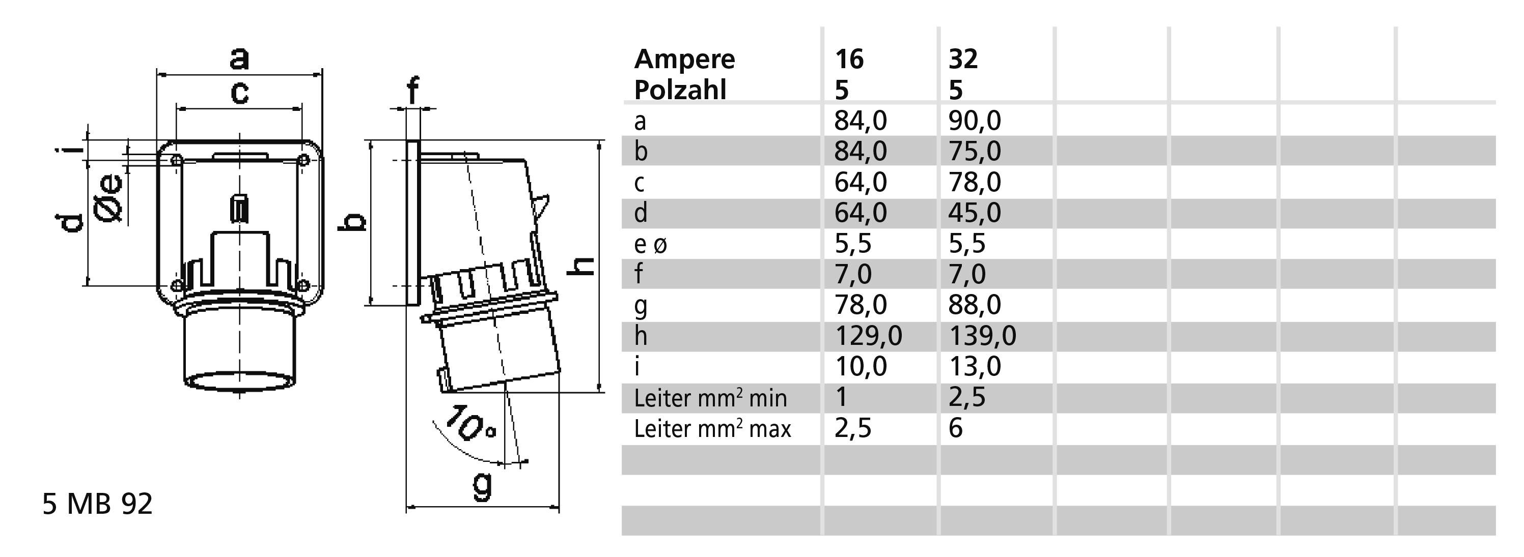 Technický výkres konektoru s rozměry. Tabulka uvádí ampéry, počet pólů a průřezy vodičů: 16/32 ampérů, 5/5 počet pólů.