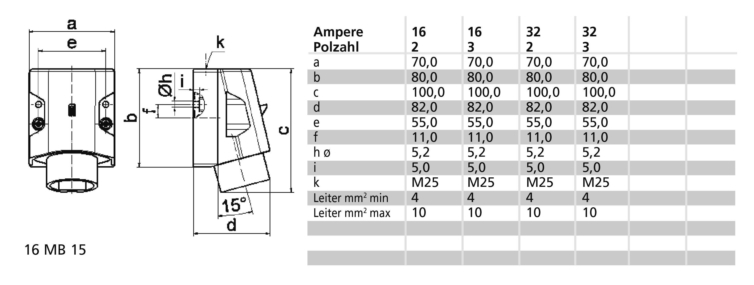 Technický výkres zástrčky s tabulkou. Zobrazuje rozměry (a, b, c, d, e, øh, k) v mm a ampérovou hodnotu (16, 32) pro '16 MB 15'.