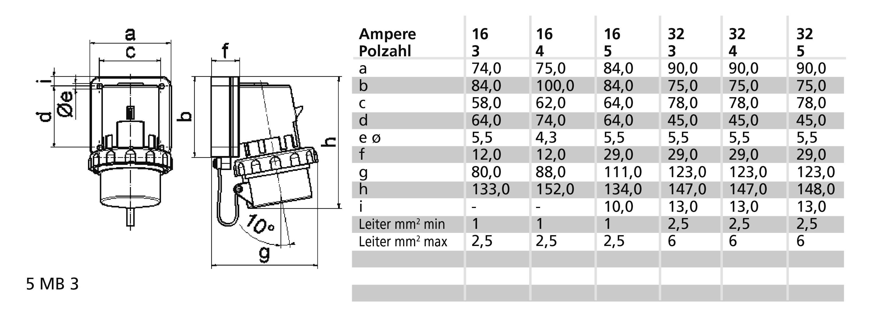 Technický výkres zástrčky s rozměry. Tabulka zobrazuje rozměry v milimetrech pro různé ampéry (16, 25, 32, 63).
