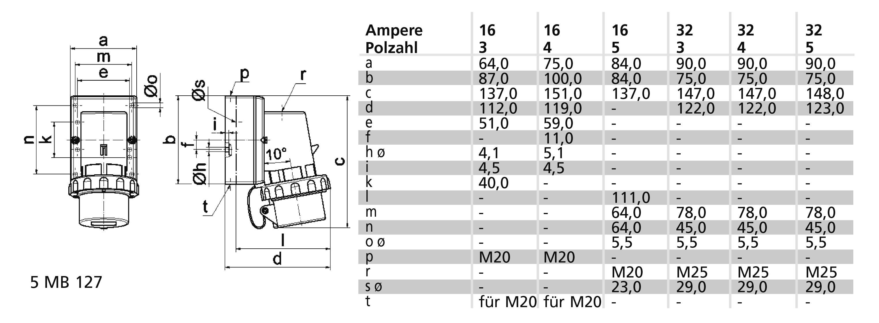 Technický výkres elektrické zástrčky s tabulkou. Zobrazuje rozměry a specifikace pro různé počty ampér a pólů.