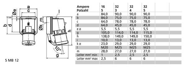 Bals Elektrotechnik 2470 2470 CEE zástrčka, 16.0 A, 5pólová, 230 V, 1 ks