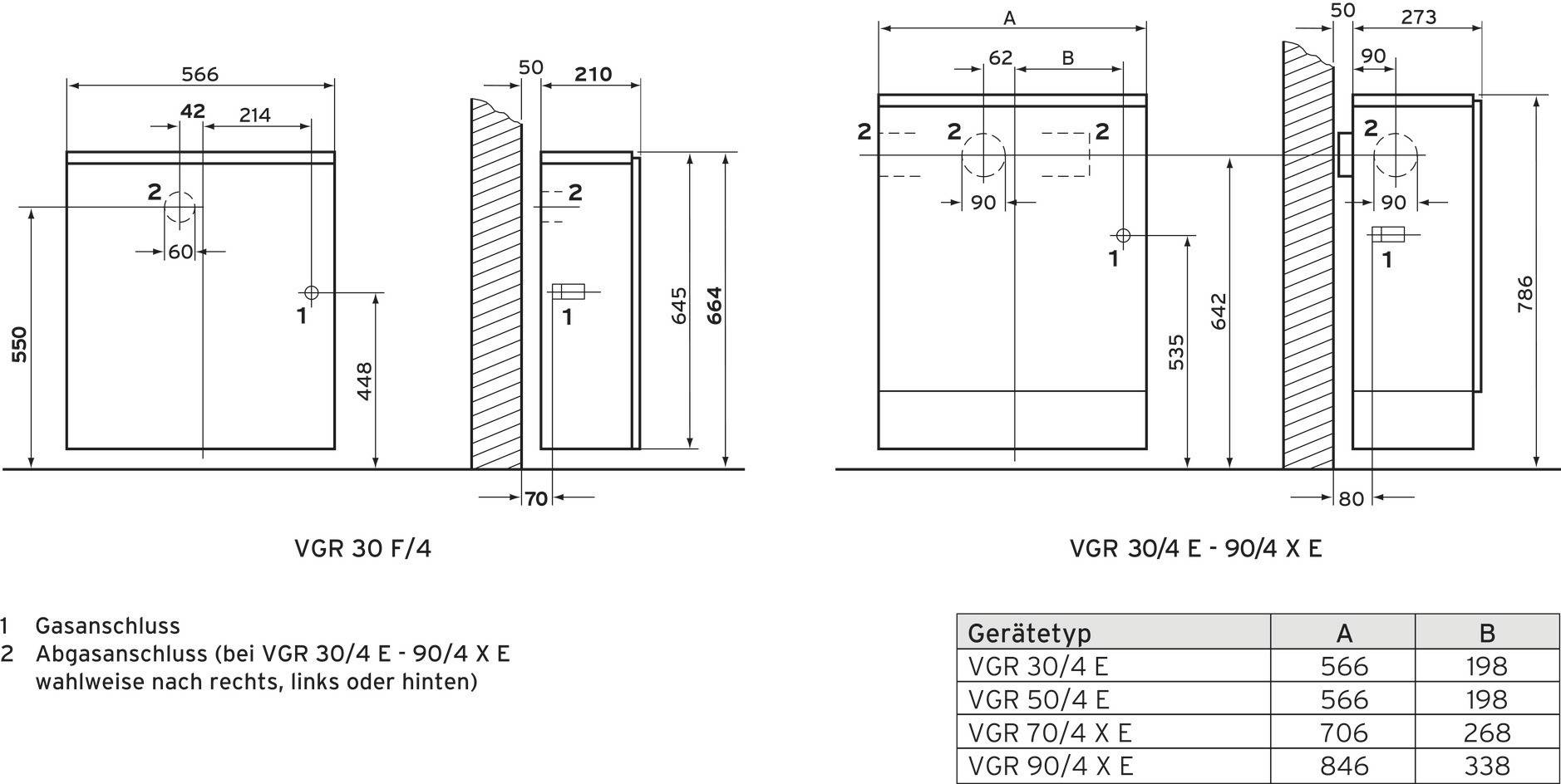 'Technický výkres a tabulka s rozměry a modely VGR 30 F/4, VGR 30/4 E, VGR 90/4 XE. Rozměry jsou udány v milimetrech.'