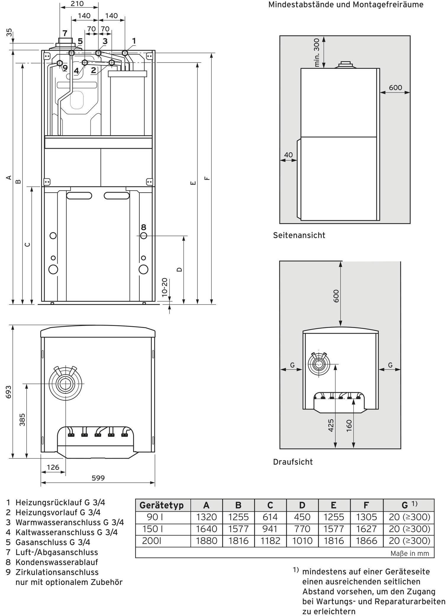 Diagram topného zařízení s rozměry. Zobrazuje přední pohled, boční pohled a pohled shora. Tabulka s rozměry zařízení dole.