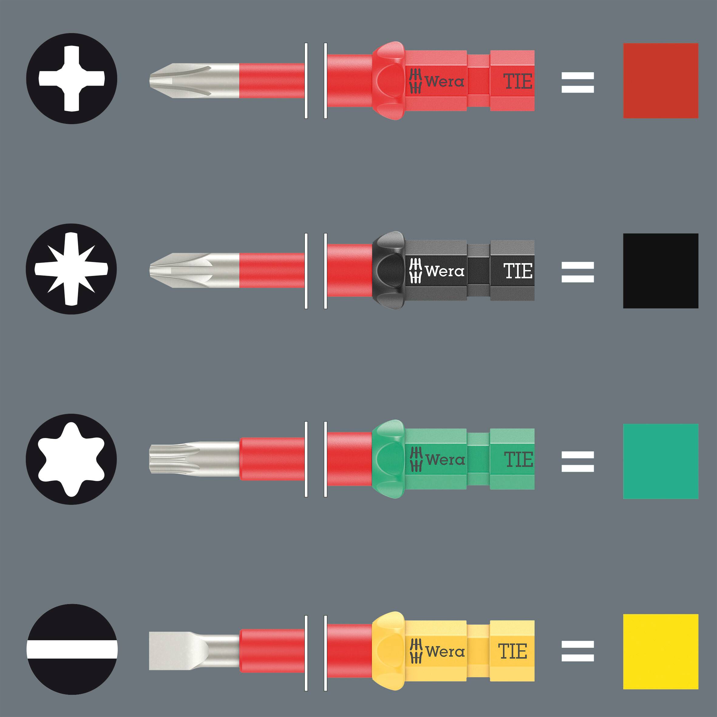 Čtyři typy šroubováků s barevným označením: křížový (červený), hvězdicový (černý), šestihranný (zelený), plochý (žlutý).
