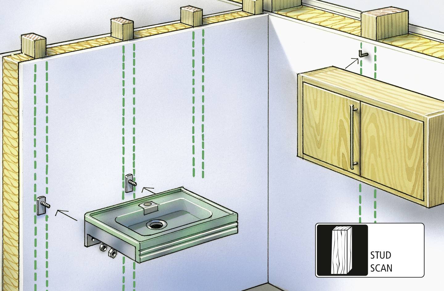 Diagram ukazuje nástěnnou instalaci umyvadla pod skříňkou. Zelené čáry vyznačují polohu stojanů. Nástroj: detektor kovů.