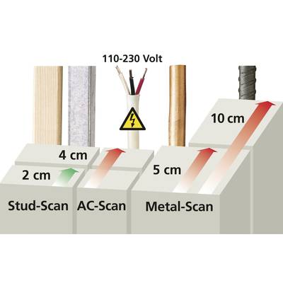 Módů skenování pro materiály stěn: Stud-Scan (2 cm), AC-Scan (4 cm), Metal-Scan (5 cm), šipky ukazují detekční hloubku, symbol napětí.