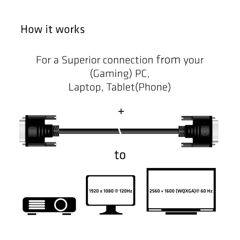 Jak to funguje: Jeden kabel propojuje různá zařízení jako počítač, notebook, tablet s výstupem na projektor nebo monitor pro vysokou kvalitu obrazu.
