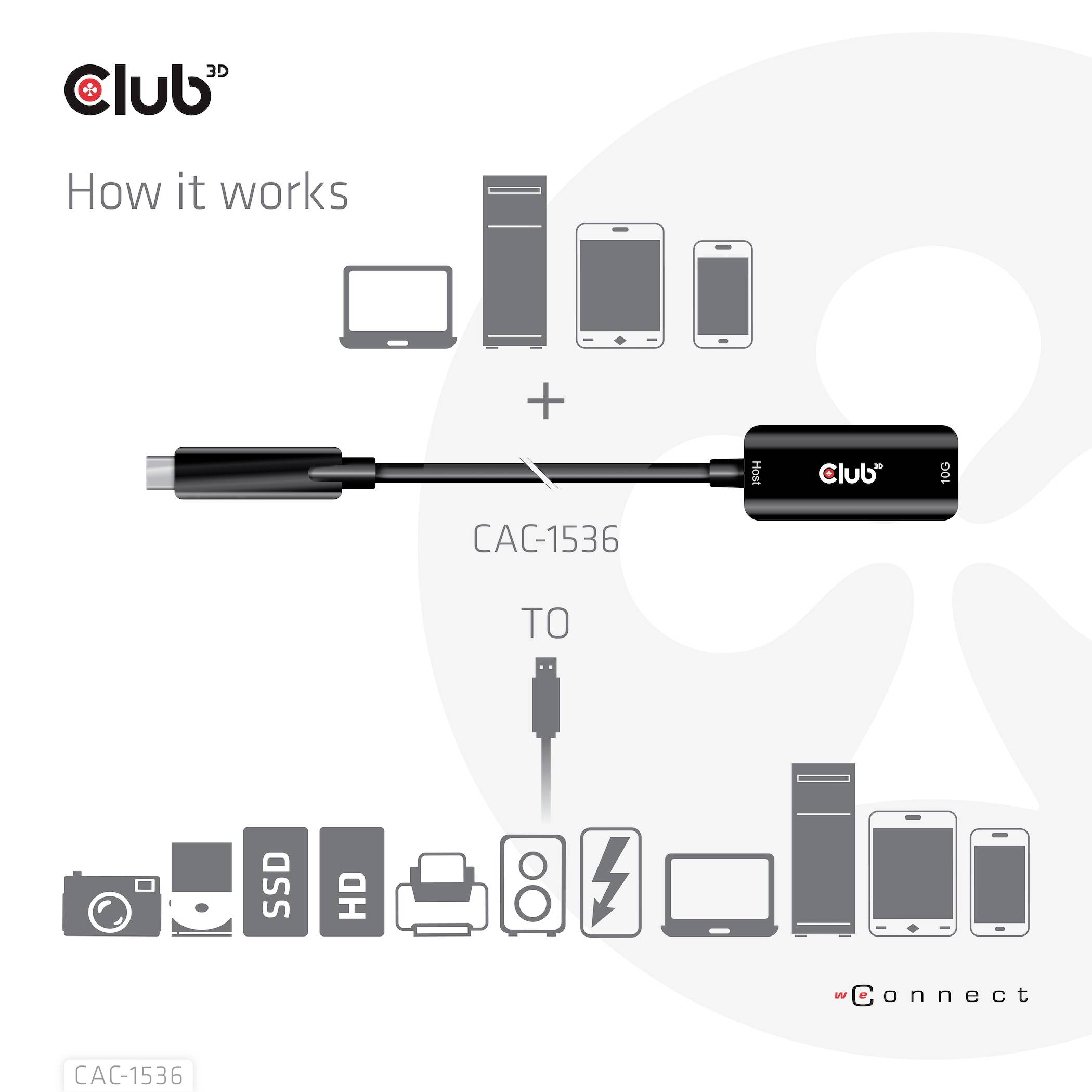 Adaptér 'CAC-1536': Propojuje laptopy/tablety přes USB-C s monitory, kamerami, SSD, smartphony a dalšími laptopy.