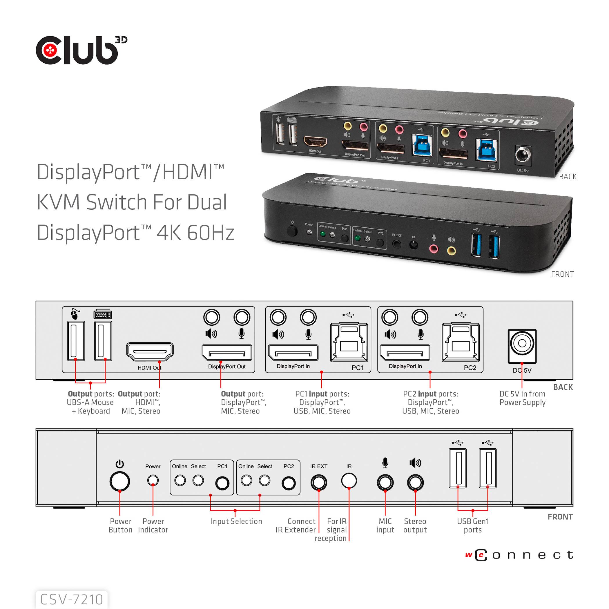 Přepínač KVM 'Club 3D' s duálním rozhraním DisplayPort/HDMI, 4K/60Hz. Zobrazuje přední a zadní stranu včetně konektorů a schématu zapojení.