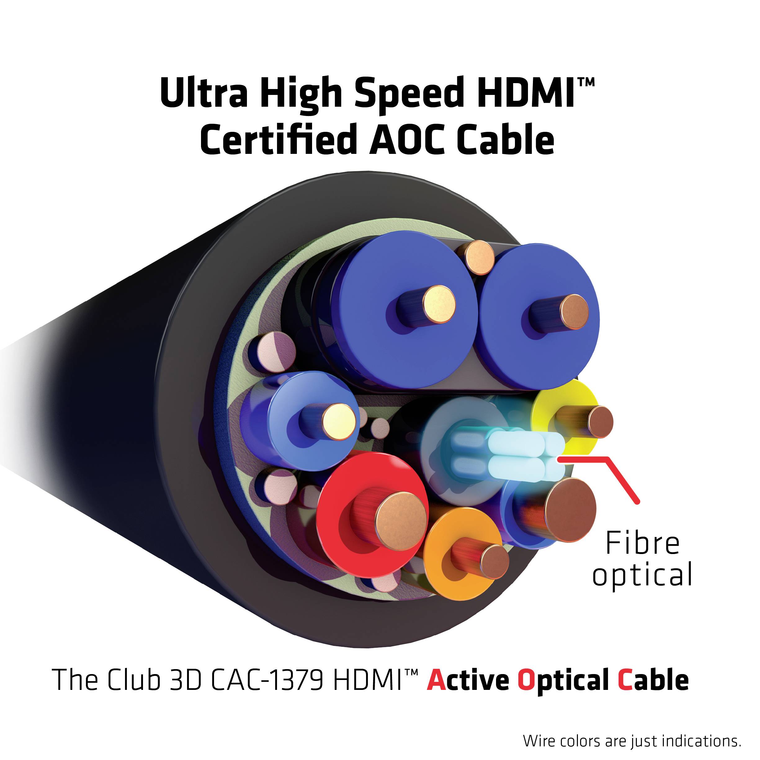 'Ultra vysokorychlostní HDMI certifikovaný AOC kabel. Kabel Club 3D CAC-1379 HDMI aktivní optický kabel.' Detailní pohled na průřez HDMI kabelu s optickými komponenty.