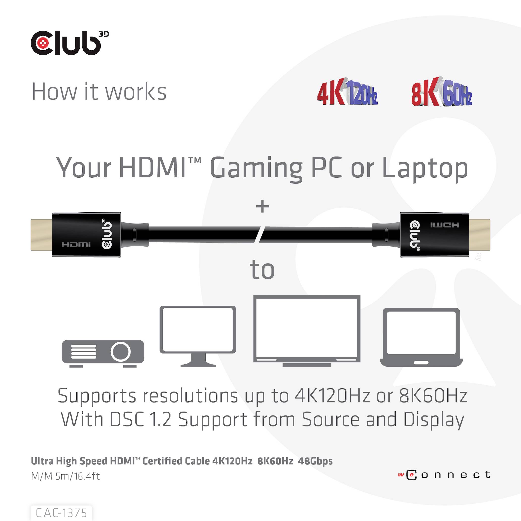 Grafika společnosti 'Club 3D' HDMI kabel: „Jak to funguje". Podporuje herní počítače nebo notebooky s 4K při 120 Hz nebo 8K při 60 Hz. S podporou DSC 1.2.