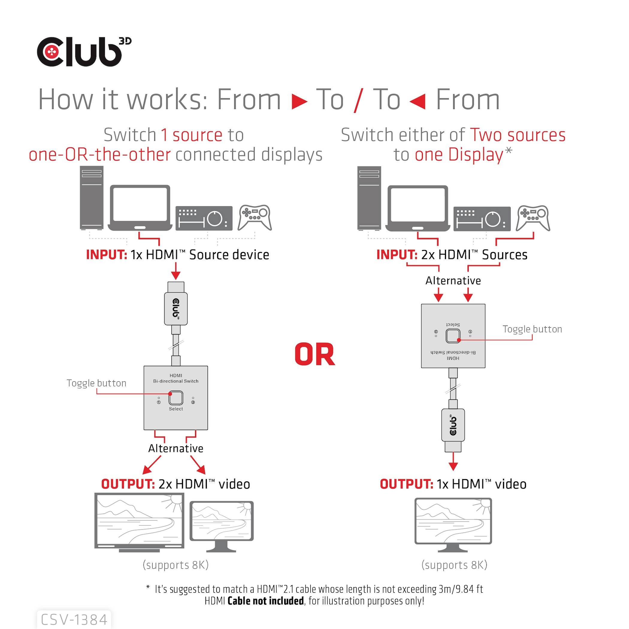 Diagram znázorňuje dvě propojení: vlevo zařízení s HDMI1 připojené ke dvěma displejům, vpravo dva zařízení s HDMI1 připojené k jednomu displeji. Je zde přepínač.