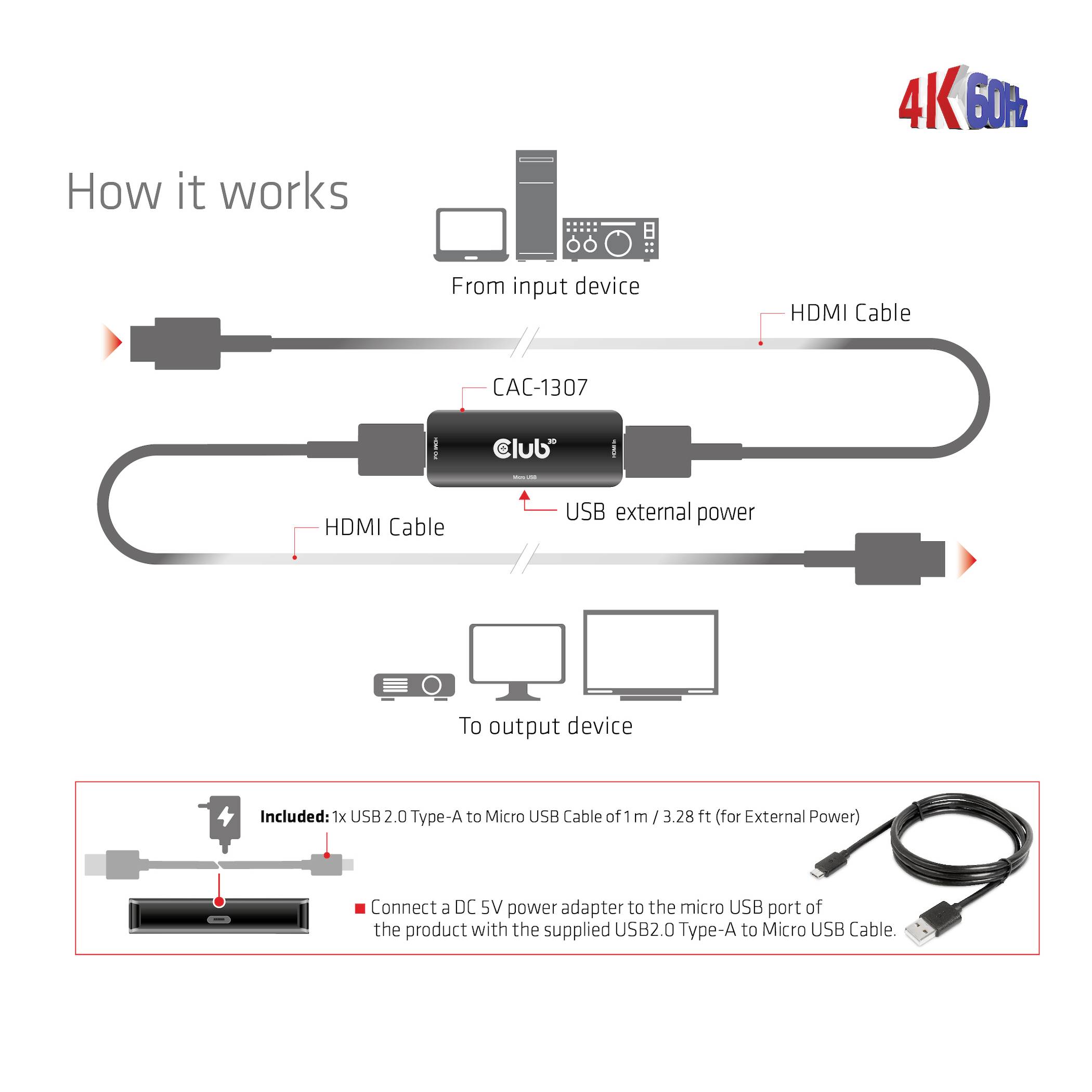 Diagram ukazuje funkci adaptéru: vstupní zařízení připojené přes HDMI kabel, externí napájení přes USB, výstup na obrazovku.