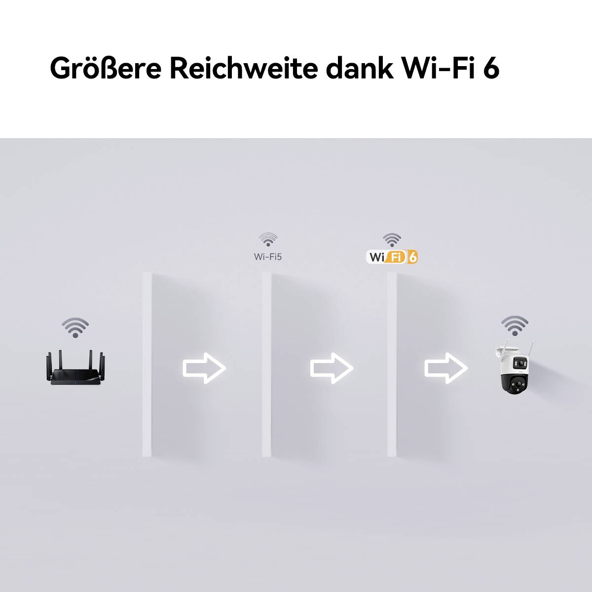 Router vlevo vysílá Wi-Fi signál skrz dvě stěny. Zařízení vpravo přijímá silnější signál díky technologii Wi-Fi 6. Větší dosah.
