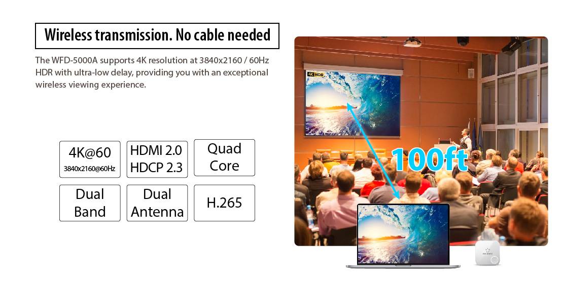 Bezdrátový přenos. Žádný kabel není potřeba.' Prezentace v konferenční místnosti o bezdrátovém 4K přenosu na velké plátno.