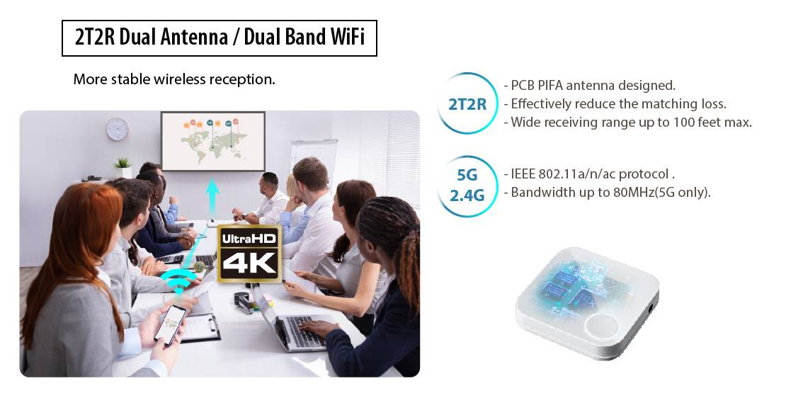 Lidé v konferenční místnosti sledují prezentaci; důraz je kladen na duální anténu 2T2R, duální pásmo Wi-Fi a Ultra HD 4K.