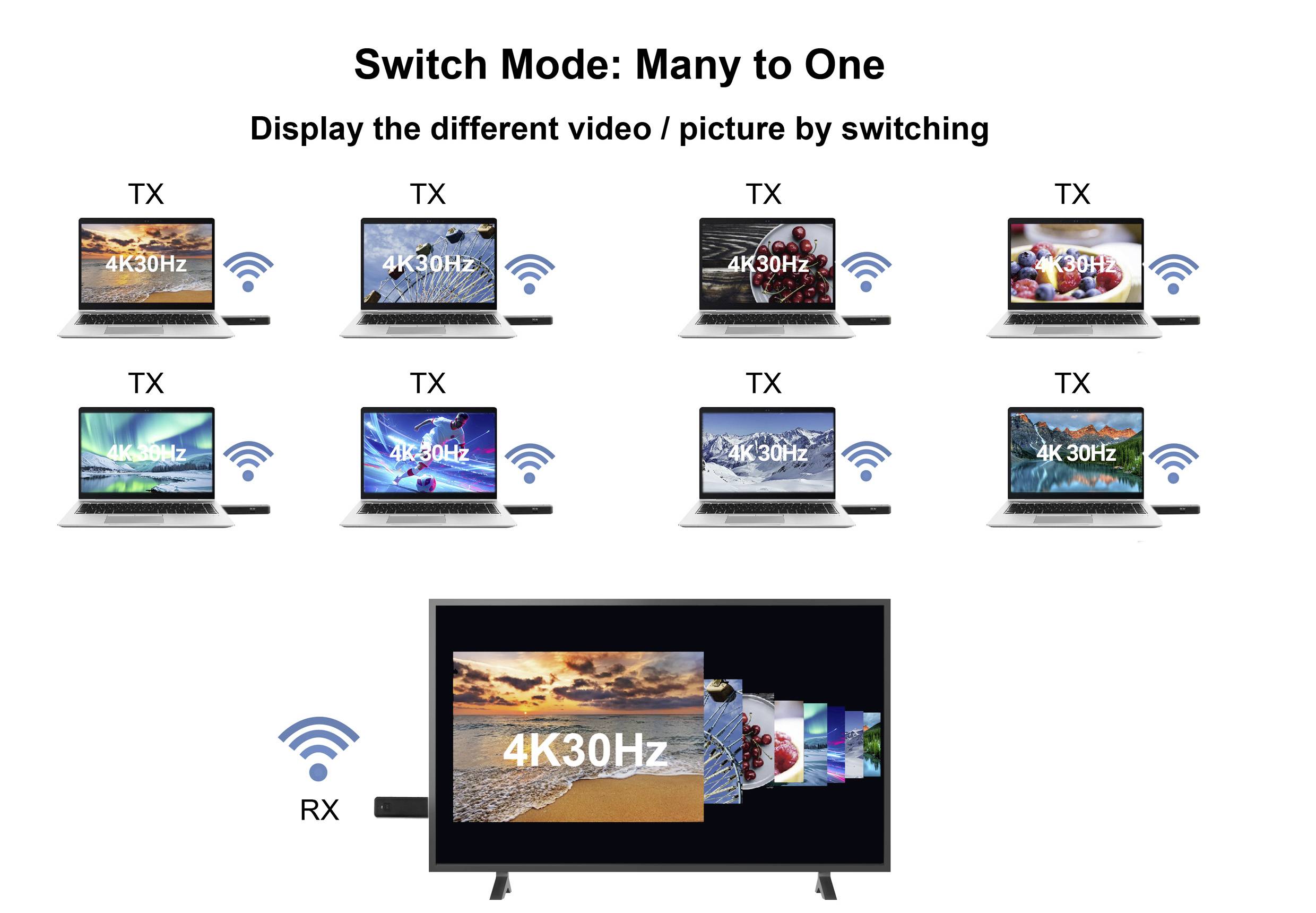 SpeaKa Professional SP-TR-450 HDMI bezdrátový přenos (sada) 50 m 2.4 GHz, 5 GHz 3840 x 2160 Pixel integrovaný LED ukazat-14