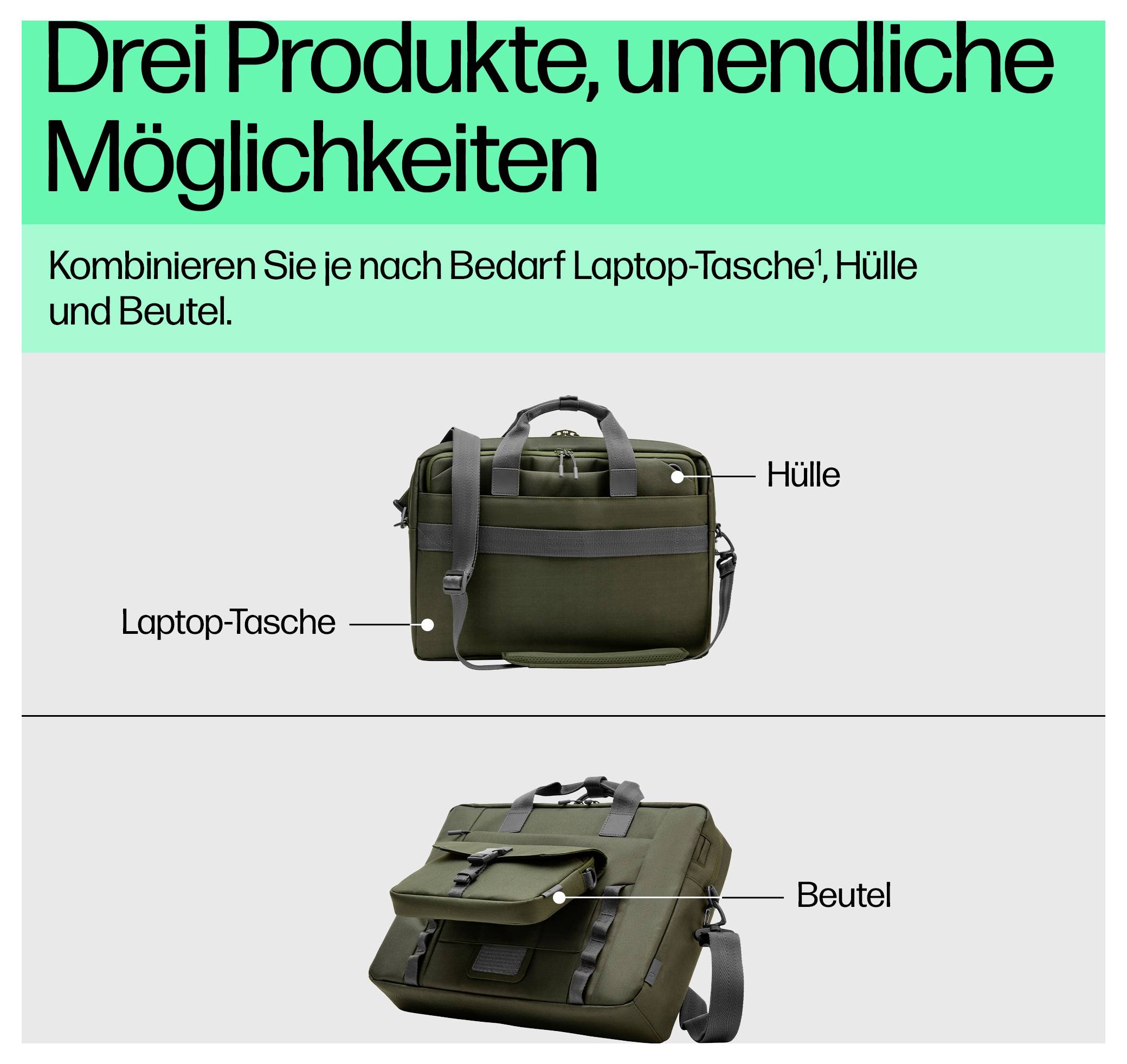 "Tři produkty, nekonečné možnosti: Kombinujte laptop tašku, obal a tašku podle potřeby." Nahoře: "Obal", dole: "Taška".