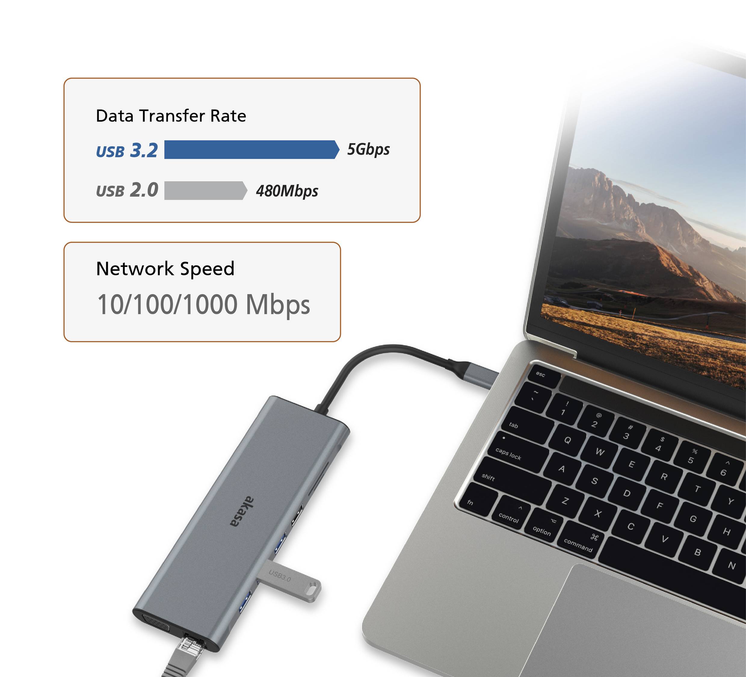 Notebook je připojen k USB-C rozbočovači, který zobrazuje přenosové rychlosti 'USB 3.2' a 'USB 2.0'. Je zde uvedena 'Síťová rychlost 10/100/1000 Mbps'.