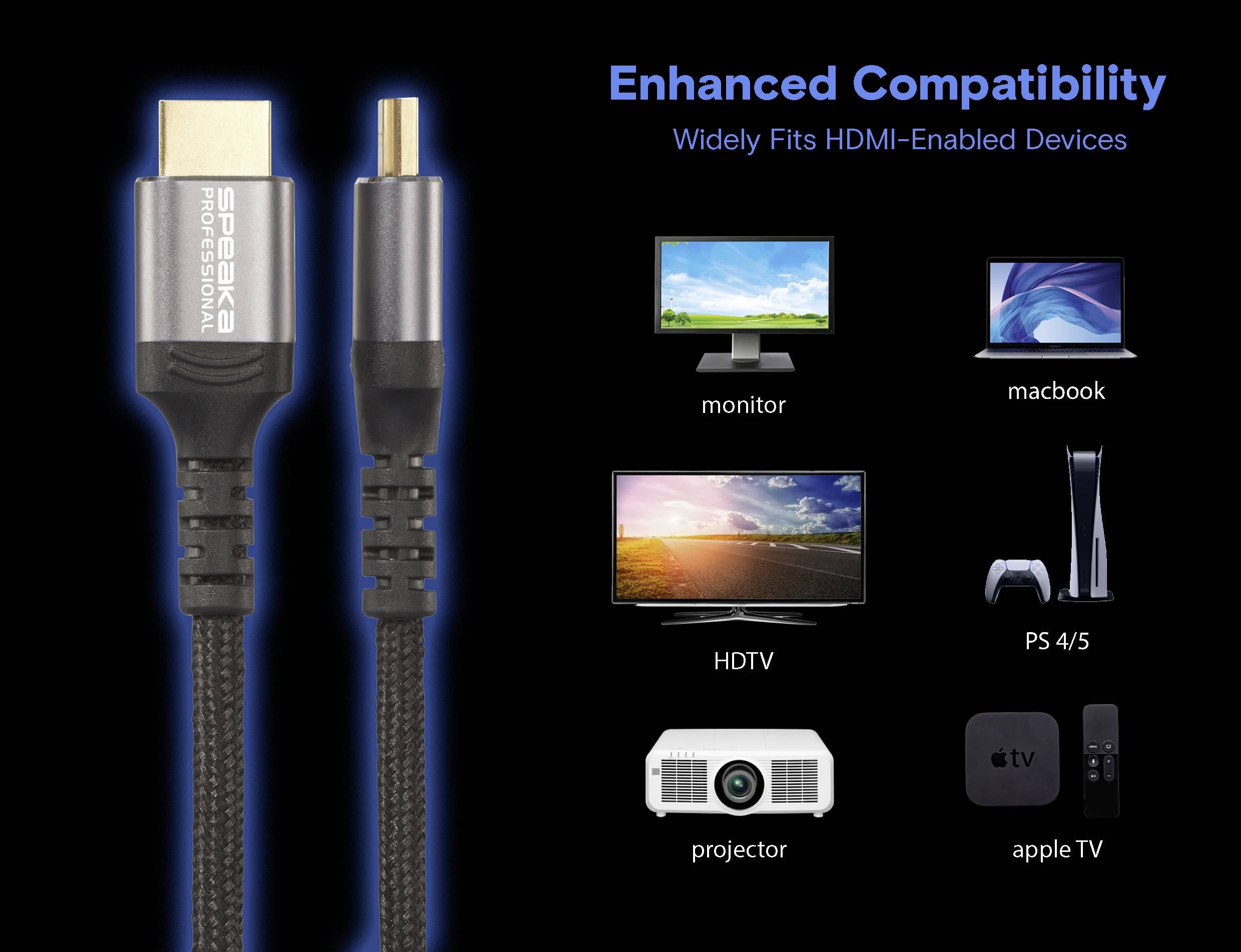 Rozšířená kompatibilita - Široce kompatibilní s HDMI zařízeními ukazuje HDMI kabel s monitorem, MacBookem, HDTV, PS4/5, projektorem a Apple TV.