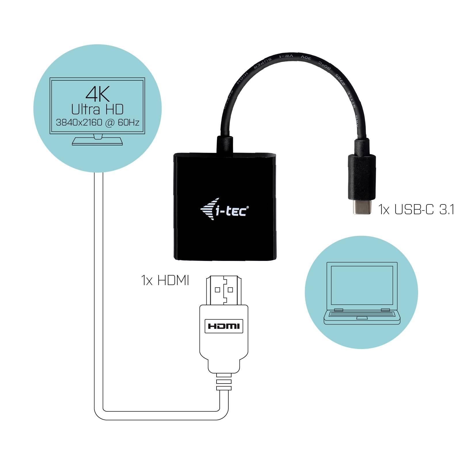 Diagram i-tec USB-C adaptéru s porty: 1x HDMI a 1x USB-C 3.1. Podporuje 4K Ultra HD 3840x2160 @ 60Hz.
