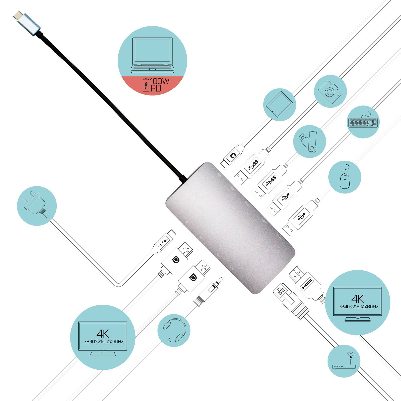 USB-C hub s více porty pro HDMI, USB, SD kartu, Ethernet a další. Podporuje 4K video a 100W Power Delivery.