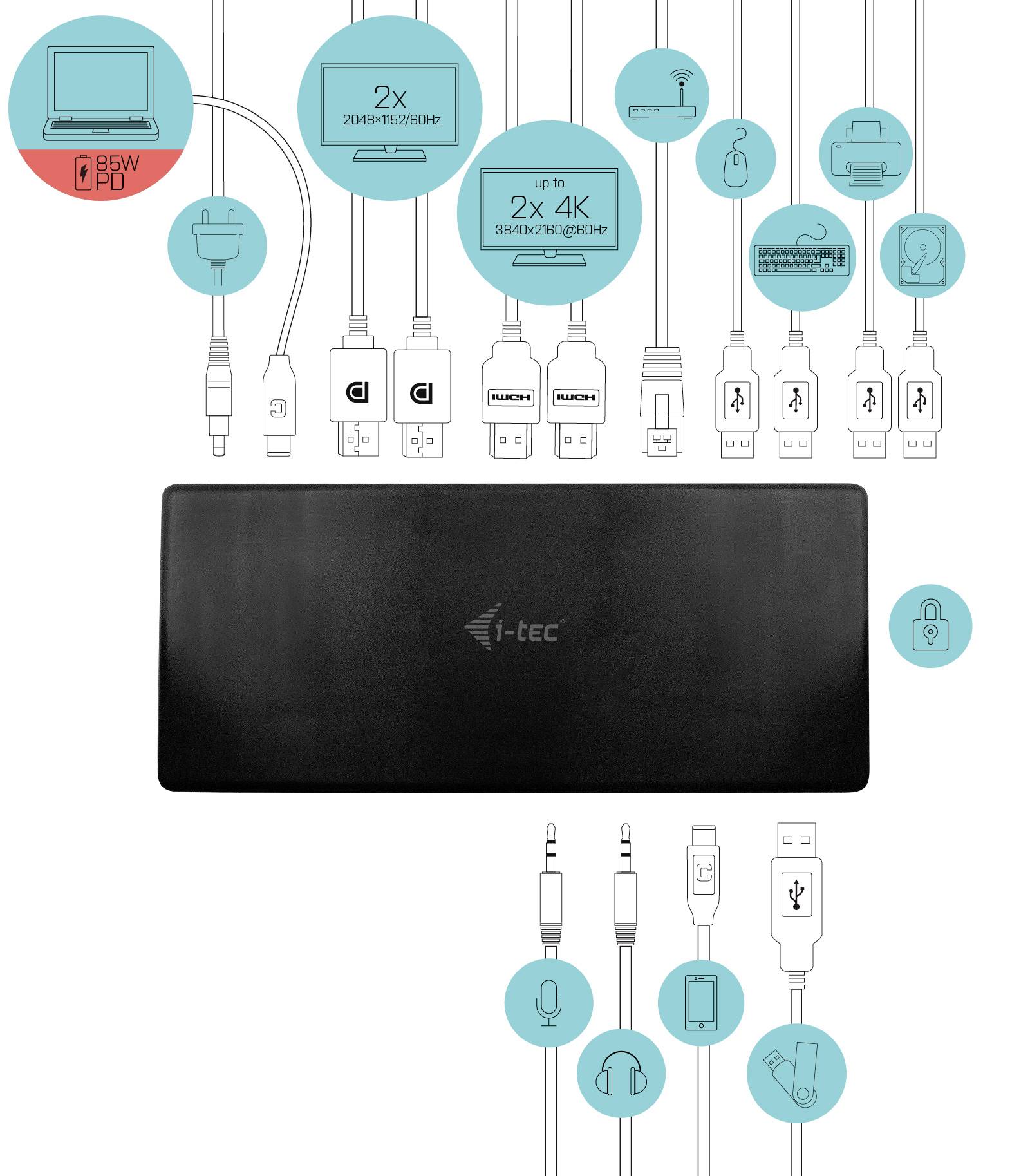 Diagram dokovací stanice s konektory pro 2x 4K displeje, 6 USB portů, Ethernet, audio a SD karty. Centrální černá jednotka.