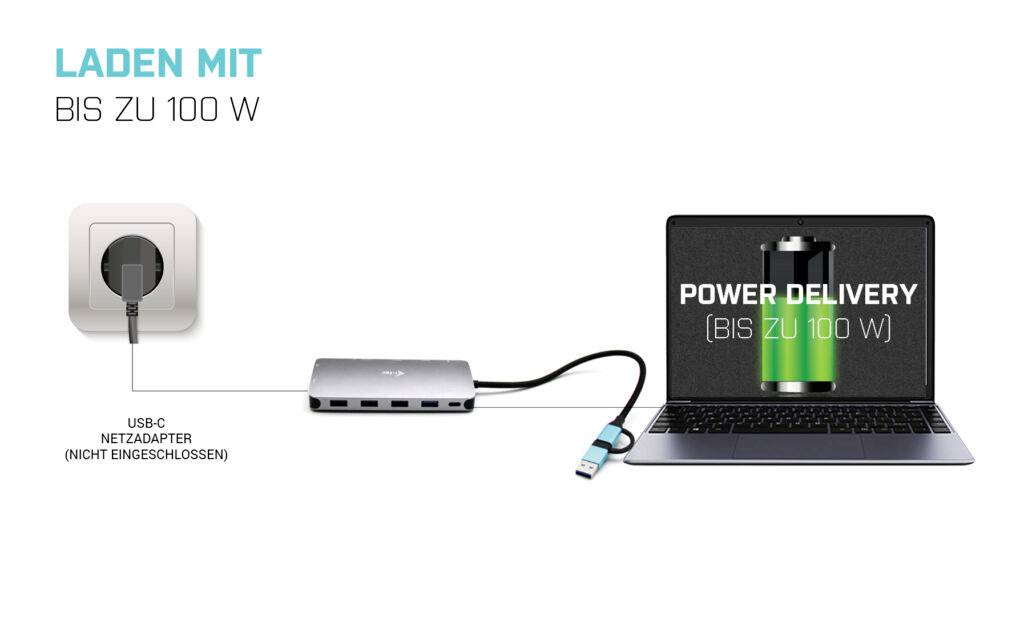Laptop s USB-C hubem, připojený do elektrické zásuvky. Text: 'Nabíjení až 100 W'. Laptop zobrazuje 'Power Delivery až 100 W'.