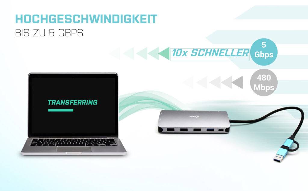 Obrázek 'Rychlost' ukazuje laptop s USB hubem, který znázorňuje rychlý přenos dat až 5 Gbps ve srovnání s 480 Mbps.