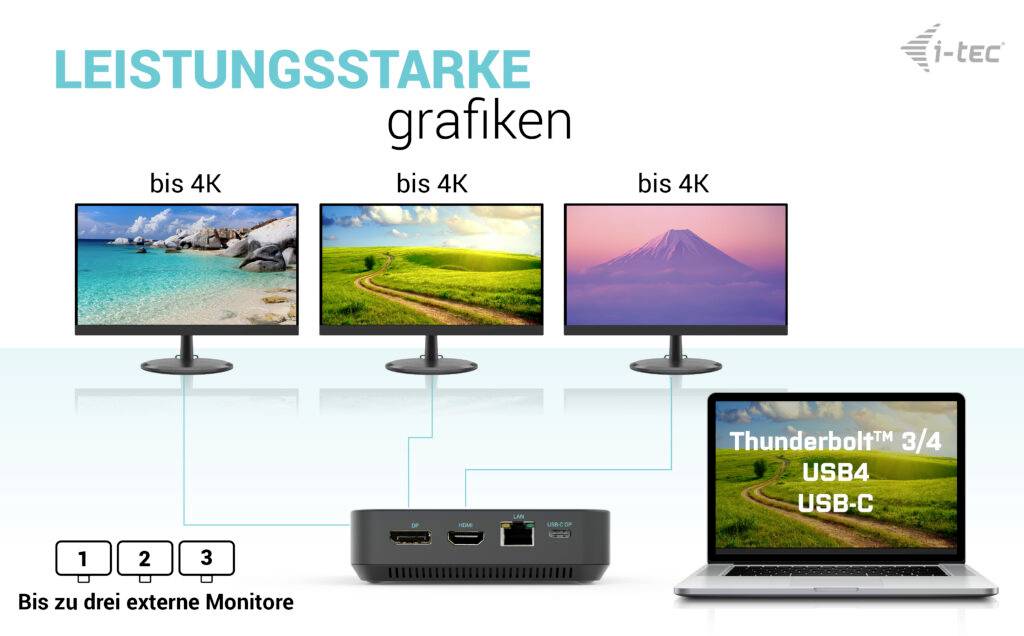 Grafika zobrazuje dokovací stanici propojenou se třemi monitory a laptopem. Text: 'VÝKONNÁ GRAFIKA', 'Až tři externí monitory', 'Thunderbolt 3/4, USB4, USB-C'.