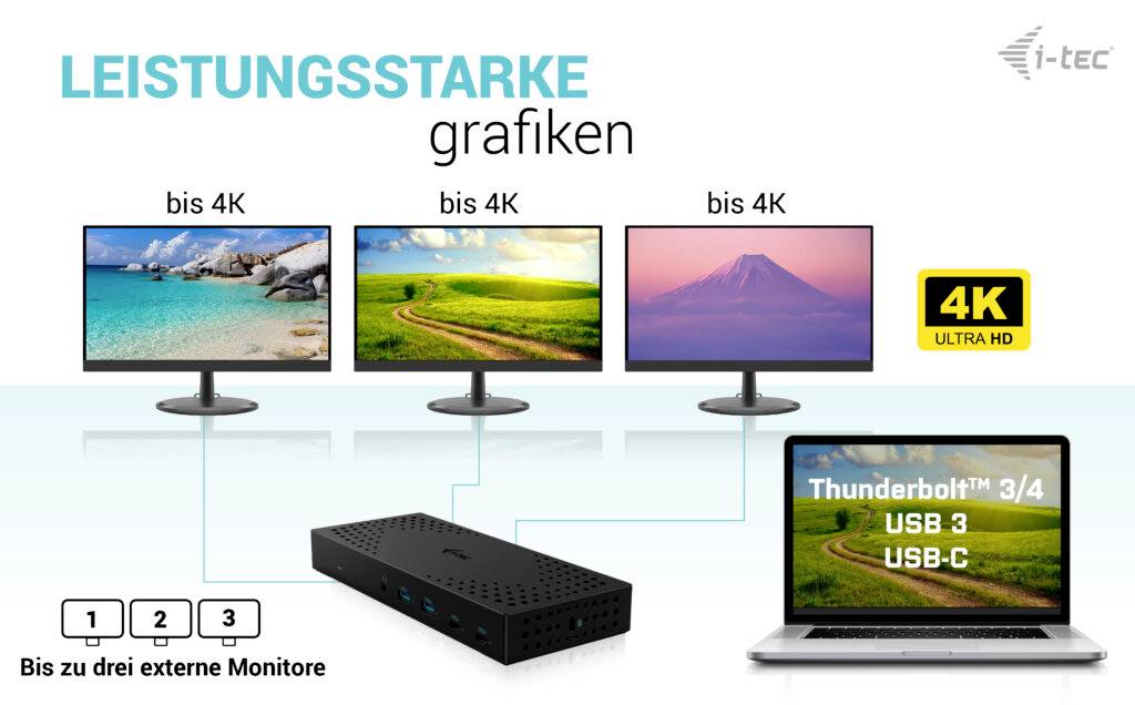 Tři monitory s rozlišením až 4K jsou propojeny jednou dokovací stanicí. Text: Thunderbolt 3/4, USB 3, USB-C, 4K Ultra HD.