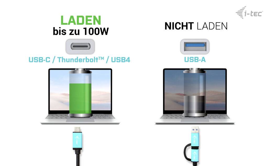 Notebook zobrazuje stav nabíjení: Levá strana 'Nabíjení až do 100W' přes USB-C/Thunderbolt™/USB4, pravá strana 'Nenabíjí' přes USB-A.