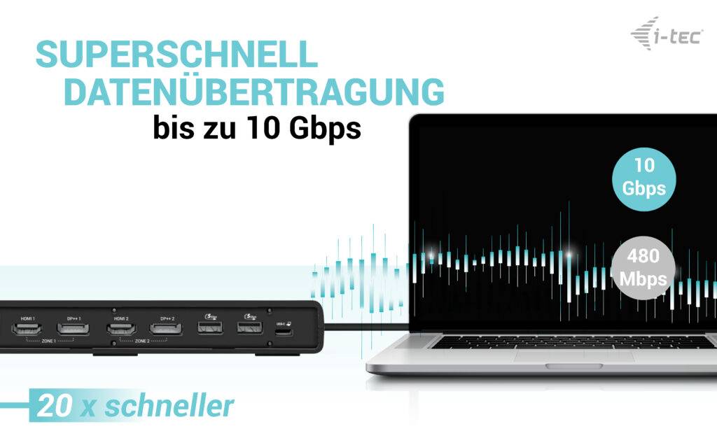 'Nadprůměrně rychlý přenos dat až 10 Gb/s. Laptop připojený kabelem. Text ukazuje srovnání: 10 Gb/s vs. 480 Mb/s, 20x rychlejší.'