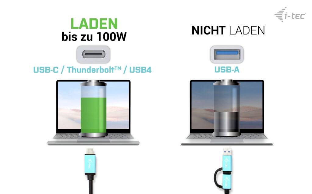 Dva laptopy: Levý nabíjí přes USB-C až 100 W, pravý se nenabíjí přes USB-A. Rozdíly v nabíjecích schopnostech.