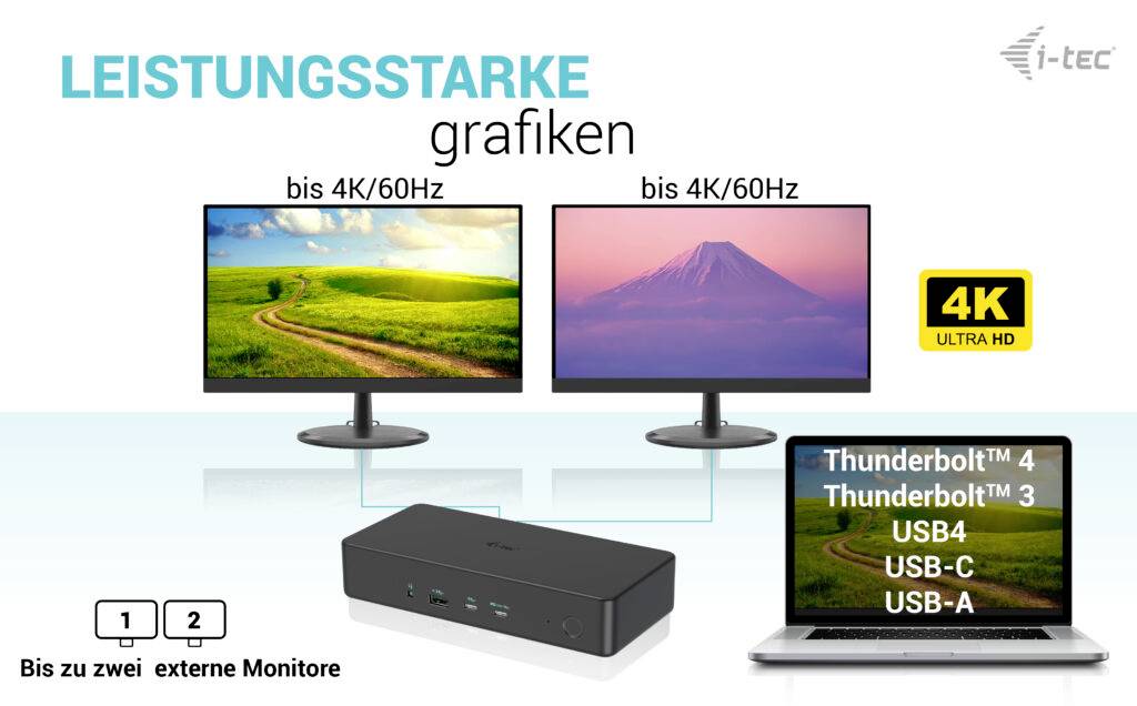 Výkonná grafika: Dva monitory s přírodními motivy, text 'až 4K/60Hz', symbol pro Thunderbolt 3, USB4, USB-C, USB-A.