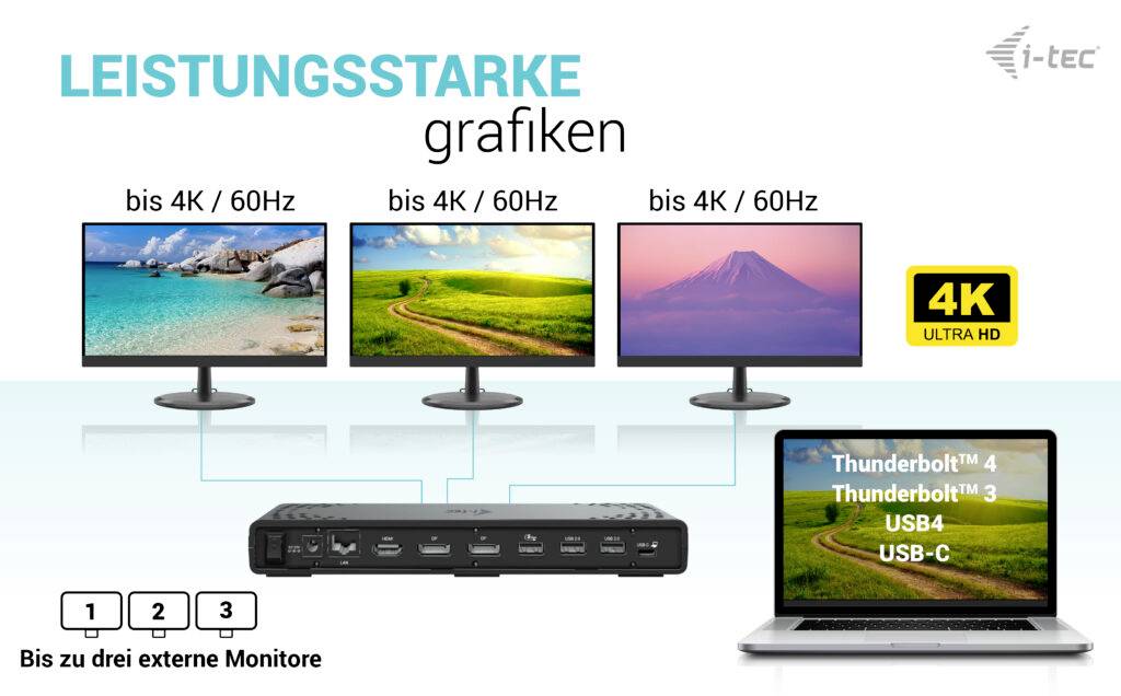 'Tři monitory zobrazují různé krajiny, všechny až do rozlišení 4K/60Hz. Dole je notebook a multiportová dokovací stanice.'
