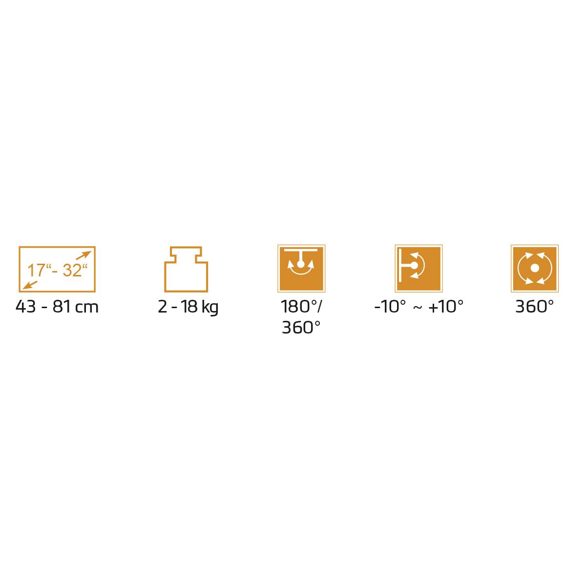 Symboly ukazují velikost obrazovky (43-81 cm), hmotnost (2-18 kg), náklon (180°, -10° až +10°), otočnost (360°).