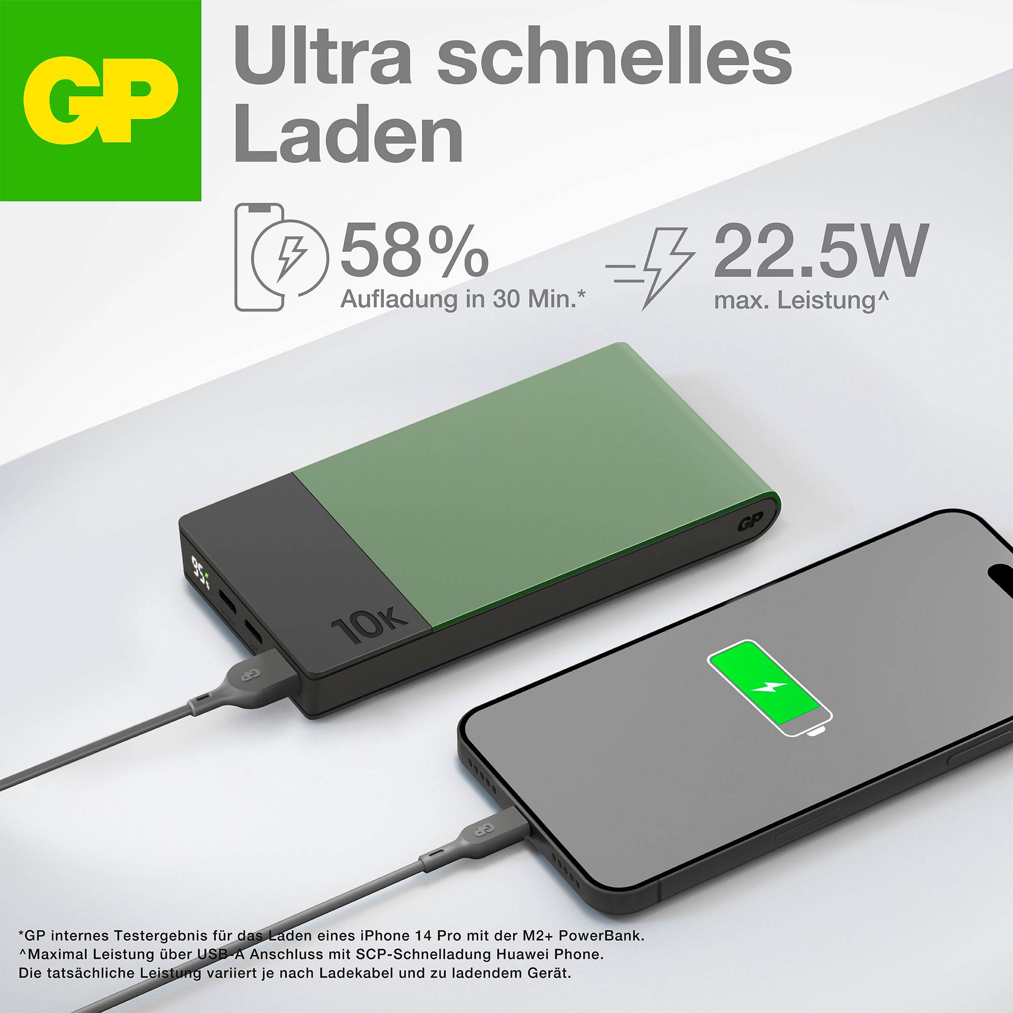 'Ultra rychlé nabíjení': Obrázek zeleného GP PowerBanku a mobilního telefonu, který se za 30 minut nabije na 58 %; maximální výkon 22,5 W.