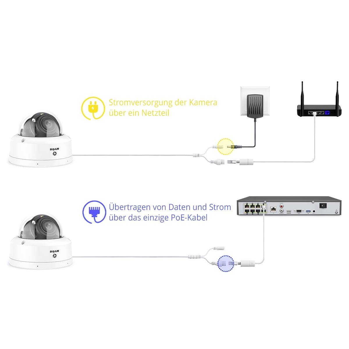 Nahoře: Napájení kamery pomocí síťového adaptéru. Dole: Přenos dat a energie přes jediný kabel PoE (Power over Ethernet).