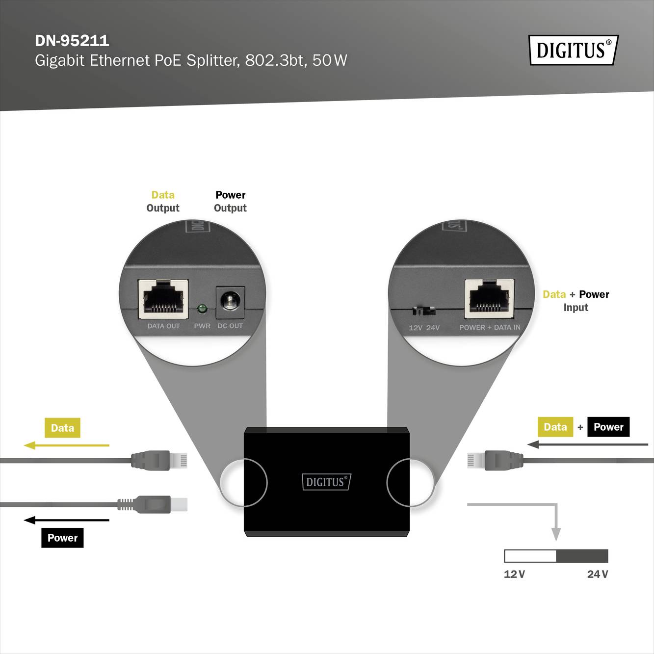 Gigabitový Ethernet PoE rozdělovač, 802.3bt, 50 W, DN-95211. Obrázek zobrazuje dva síťové konektory pro výstup dat a proudu a jeden vstupní konektor pro proud a data.