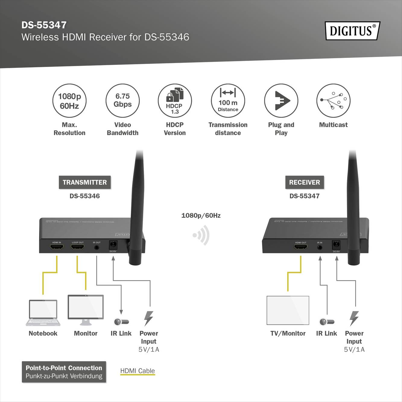 Bezdrátový HDMI přijímač DS-55346 s maximálním rozlišením 1080p/60 Hz, dosah 100 m. Podporuje technologie Plug-and-Play a Multicast.