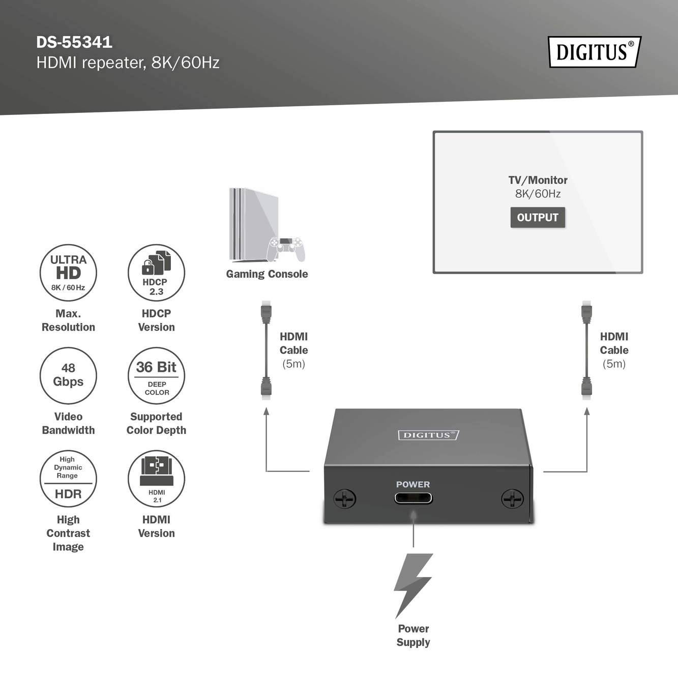 'Digitus DS-55341 HDMI-Repeater, 8K/60Hz' diagram ukazuje HDMI-Repeater mezi konzolí a TV/monitorem; 48 Gbps, HDCP verze 2.3, 36bitová barva.