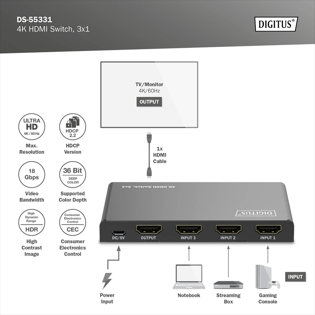 HDMI switch se třemi vstupy a jedním výstupem, podporující 4K/60Hz. Propojuje zařízení jako notebook, streamovací box a herní konzoli s jedním displejem.