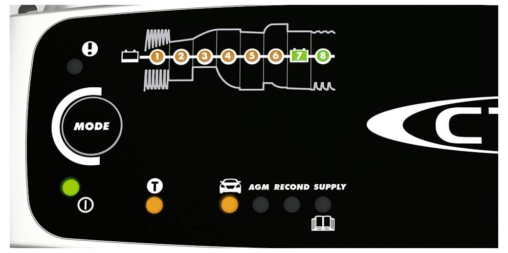 Diagram stavu nabití baterie s nabíjecími fázemi 1 až 8 a LED indikátory pro různé režimy a typy baterií.