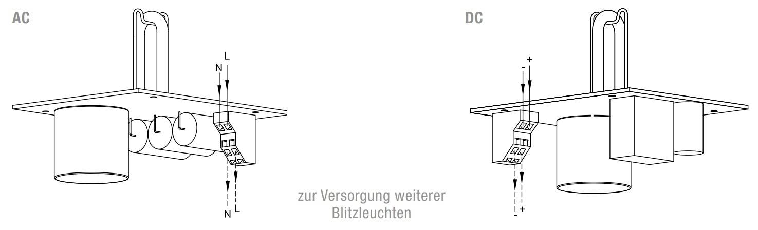 Diagram znázorňuje dvě osvětlovací zapojení: vlevo střídavé (AC) a vpravo stejnosměrné (DC). Obě zahrnují svorky L, N, PE pro napájení dalších světelných jednotek.