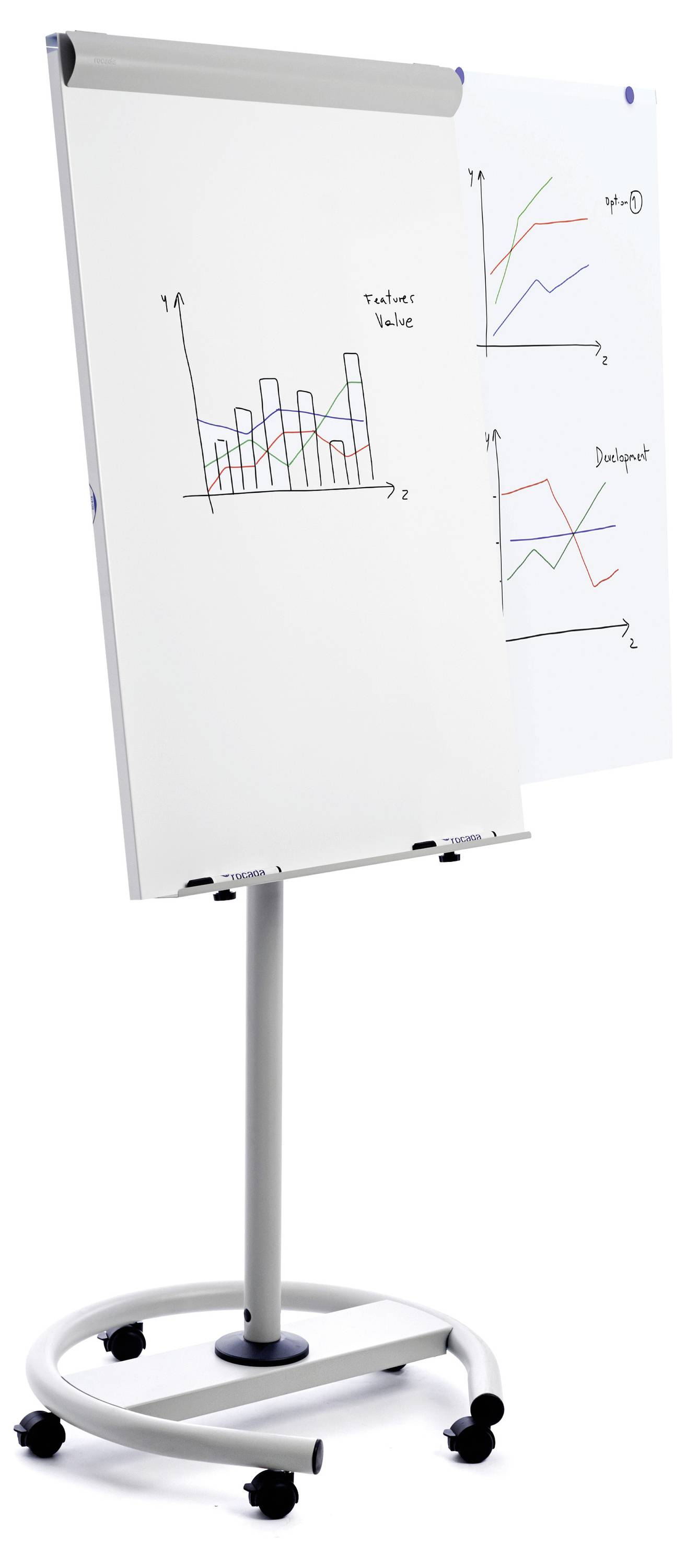 Flipchart se dvěma diagramy. Levý diagram zobrazuje sloupce s rostoucí červenou linkou. Pravý diagram má dvě křivky, jedna stoupá, druhá klesá.