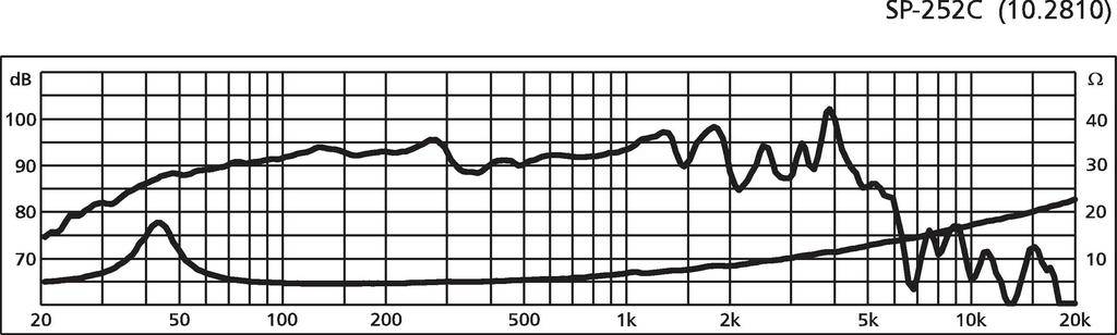 Monacor SP-252C 10 palec basový reproduktor 100 W 4 Ω-1